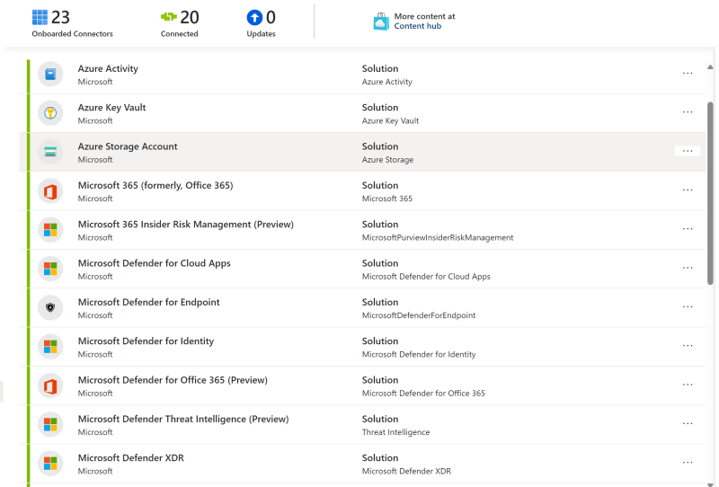 Microsoft Sentinel & SOAR: Revolutionizing Cloud Security