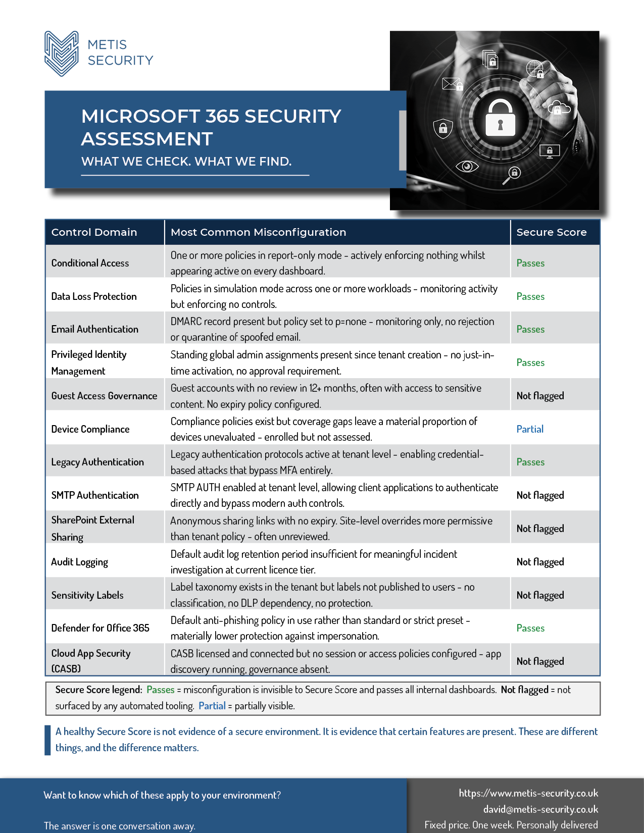 Infographic: Metis Security Microsoft 365 Security Assessment with a table of controls, misconfigurations, and pass statuses.